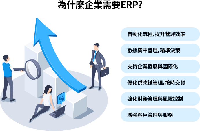ERP系統整合企業核心業務，提高效率、精準決策、優化供應鏈、強化財務與人力管理，支援擴展與國際化發展。